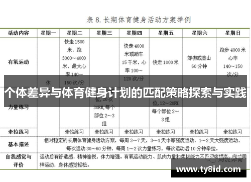 个体差异与体育健身计划的匹配策略探索与实践