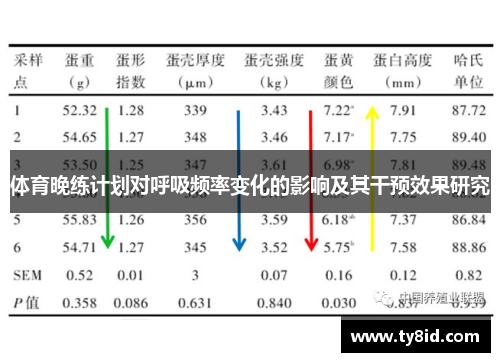 体育晚练计划对呼吸频率变化的影响及其干预效果研究