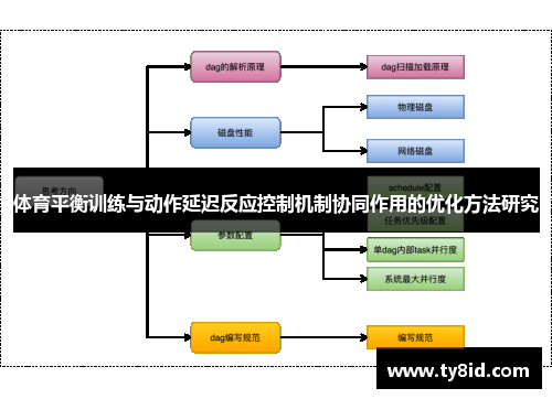 体育平衡训练与动作延迟反应控制机制协同作用的优化方法研究