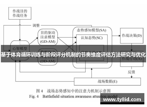 基于体育循环训练与阶段评分机制的节奏维度评估方法研究与优化