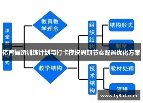 体育舞蹈训练计划与打卡模块周期节奏配置优化方案