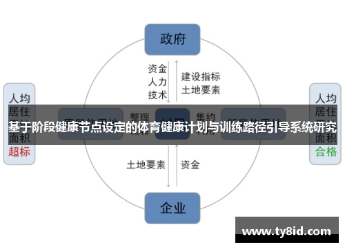 基于阶段健康节点设定的体育健康计划与训练路径引导系统研究