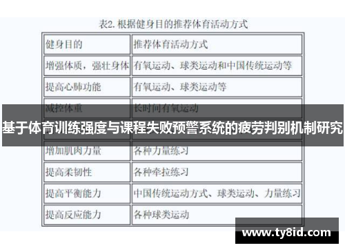 基于体育训练强度与课程失败预警系统的疲劳判别机制研究