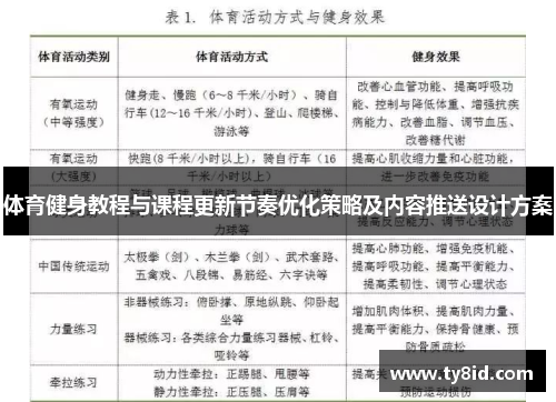 体育健身教程与课程更新节奏优化策略及内容推送设计方案