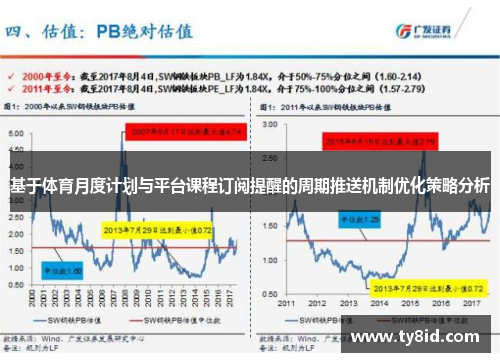 基于体育月度计划与平台课程订阅提醒的周期推送机制优化策略分析