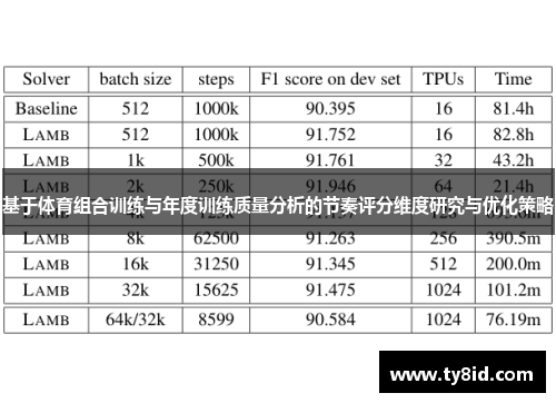 基于体育组合训练与年度训练质量分析的节奏评分维度研究与优化策略