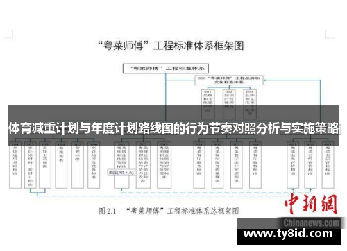 体育减重计划与年度计划路线图的行为节奏对照分析与实施策略