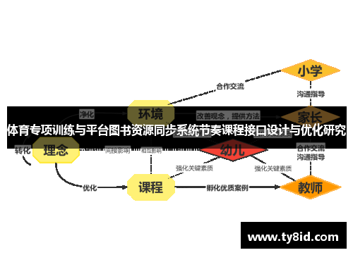 体育专项训练与平台图书资源同步系统节奏课程接口设计与优化研究