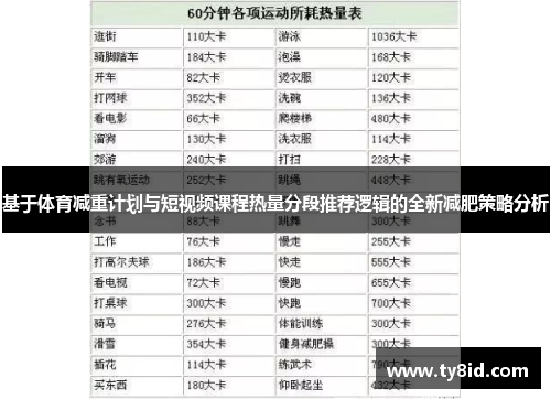 基于体育减重计划与短视频课程热量分段推荐逻辑的全新减肥策略分析